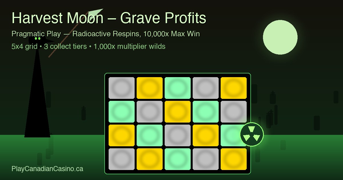 Pragmatic Play Digs Up Harvest Moon – Grave Profits — Radioactive Respins Slot With 1,000x Multiplier Wilds and 10,000x Max Win